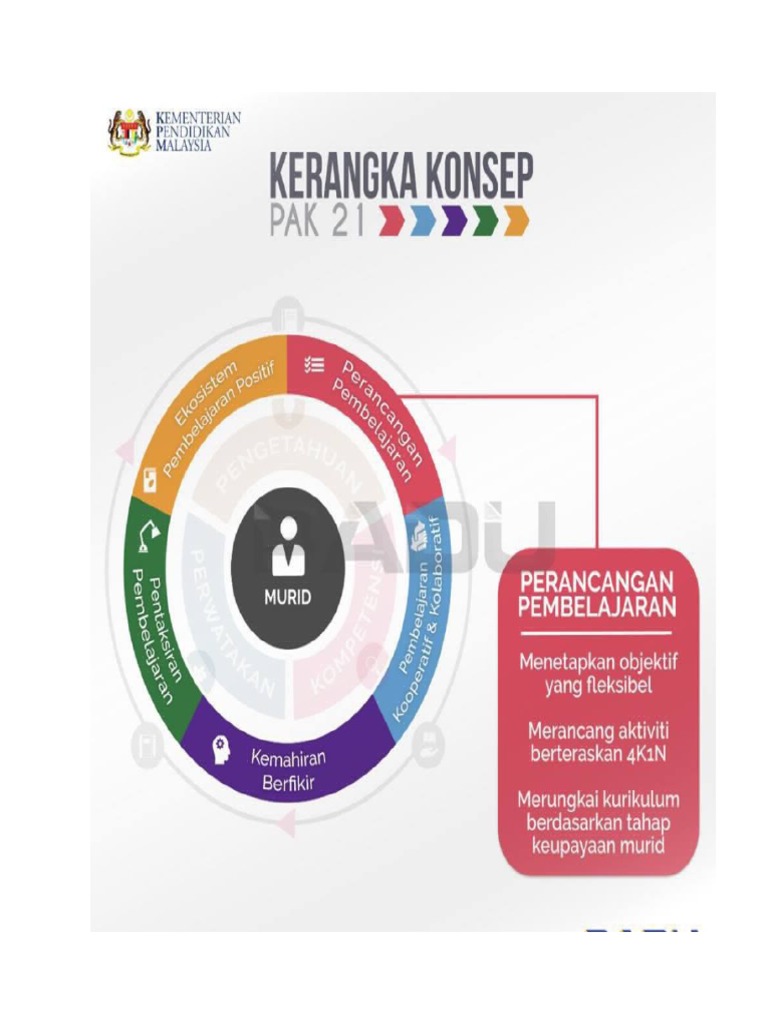 Kerangka Konsep Pak21 | PDF