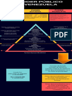 Poder Publico Vzla
