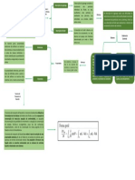 Mapa Mental de Fluidos Modulo 3