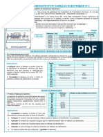 Reperage Coffrets Et Armoires