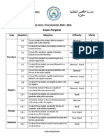 Math G8 Marking Schema and Objective