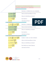 Propiedades Mecánicas de Los Materiales (F C 250 KGF - cm2)