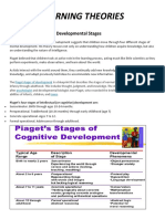 Learning Theories: Jean Piaget-Children's Developmental Stages