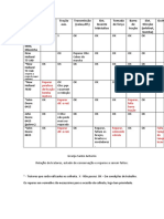 Relação de tratores para colheita com necessidades de reparo