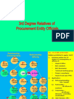 3rd Degree Relatives of Procurement Entity Officials