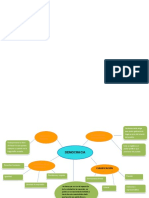 Mapa Mental Democracia