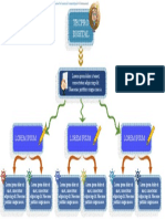 Mapa Conceptual 2