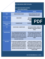 Cuadro Comprativo Mapa Conceptual y Mapa Mental