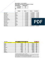 Talleres de Si-Sumarsc-Contarsc-Anidado-Oct 28