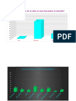 Graficas de Suicidio Reales