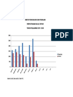 Grafik Pengunjung Dan Peminjam