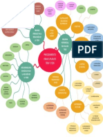 Mapa Mental Del Procedimiento para El Plan de Tesis