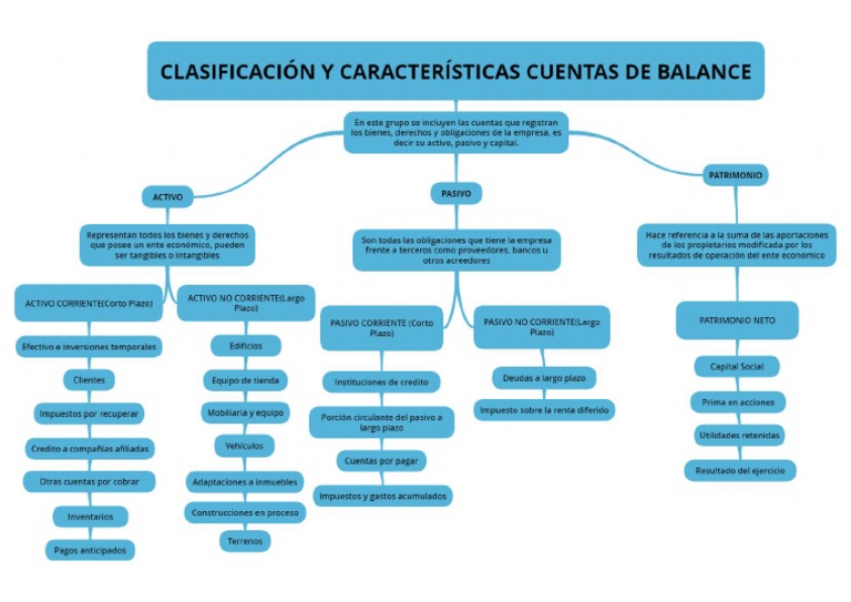 Clasificación y Características Cuentas de Balance | PDF