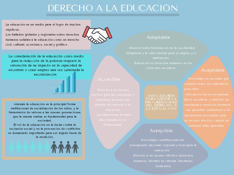 Impacto Educativo en Reducción de Pobreza | PDF | Derechos humanos ...