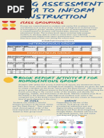 Using Assessment Data To Inform Instruction