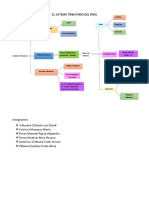 El Sistema Tributario Del Peru