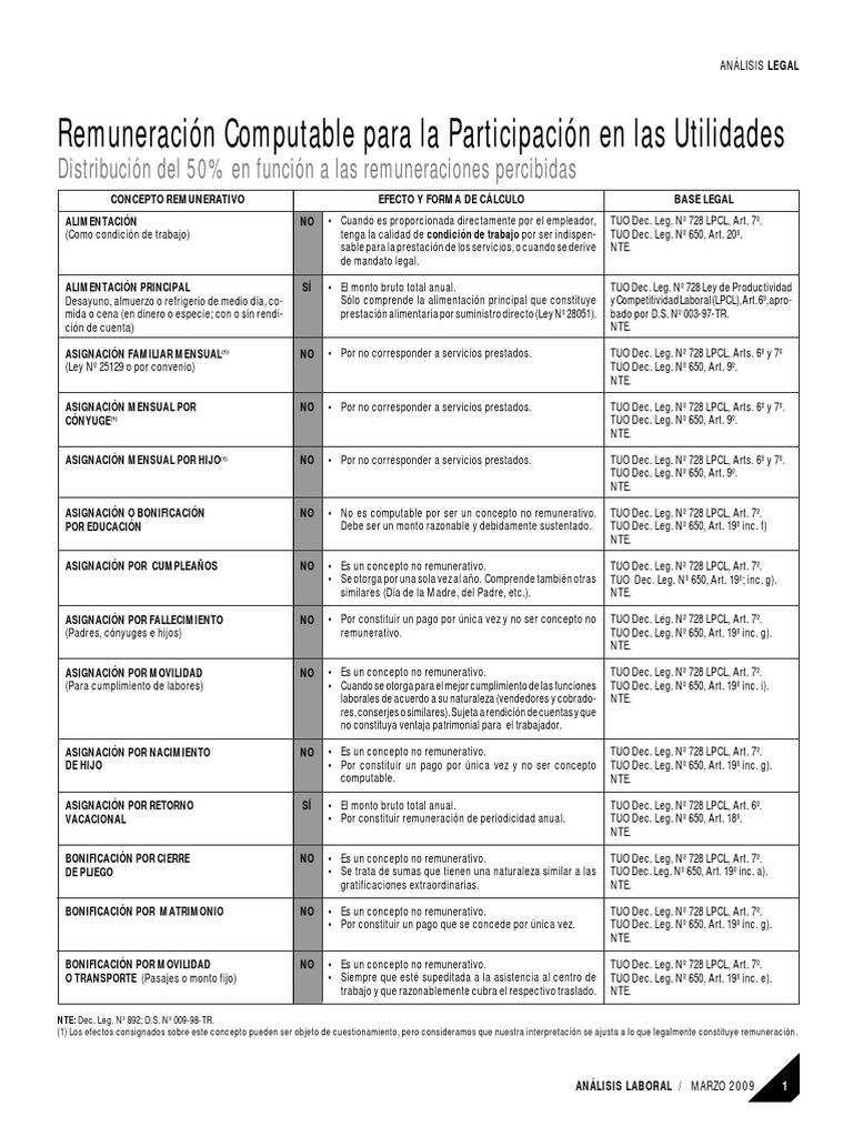 Remuneraciòn Computable para Participaciòn en Utilidades | PDF ...