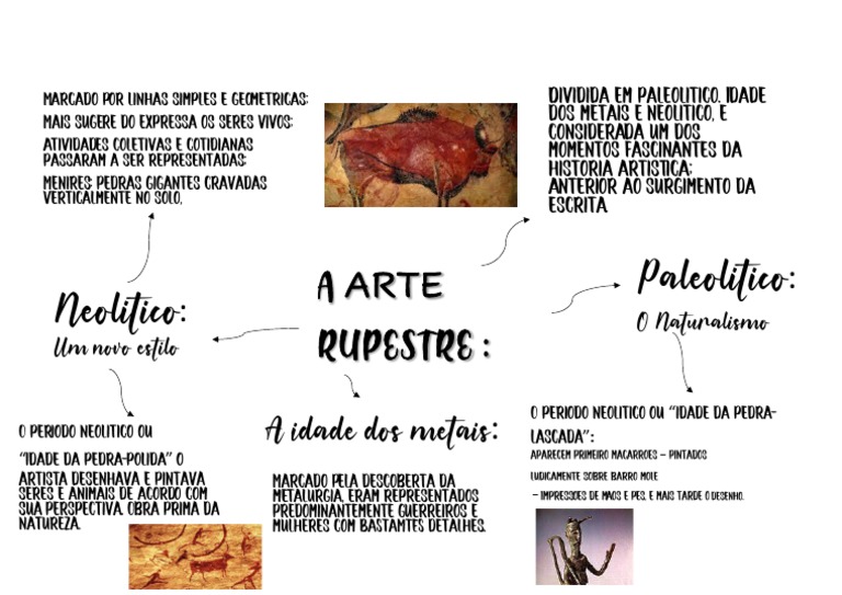 arte-rupestre-mapa-mental-pdf