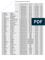 Data Posyandu Kota Dumai