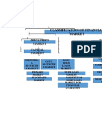 What Is Primary Market