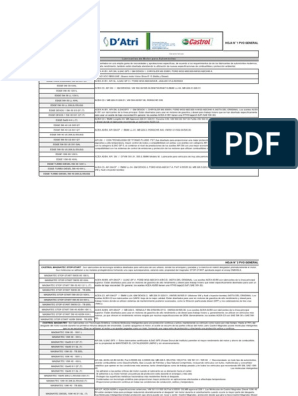 Guia de Lubricantes, PDF, Lubricante