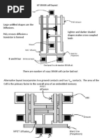 SRAM Layout