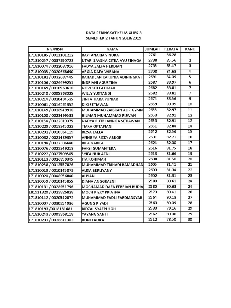Format Rangking | PDF