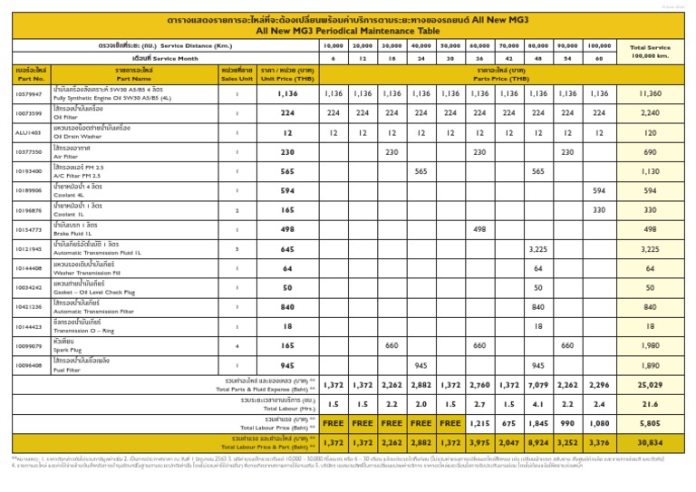 MG3 WORKSHOP MANUAL PDF FREE DOWNLOAD 2020 visual data 8