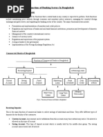 Functions of Banking Sectors in Bangladesh.