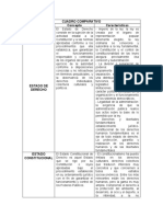 Cuadro Comparativo