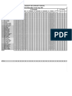 Radiant Secondary School First Bimonthly Exams Aug 2021 Report