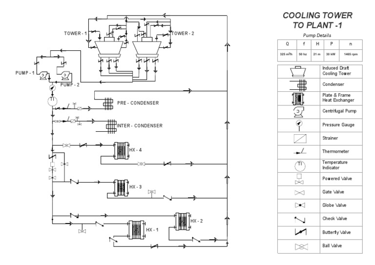 Cooling Tower To Plant 1 | PDF | Heat Exchanger | Valve