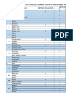 DUSUN III WARGA LIST