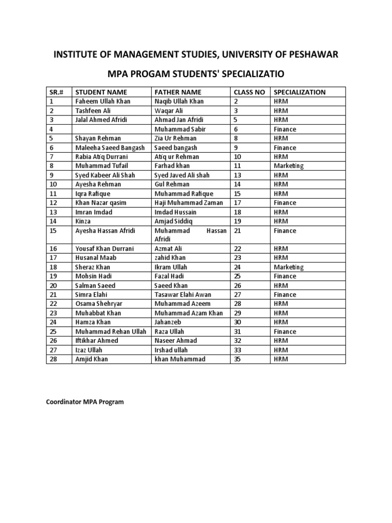Institute of Management Studies, University of Peshawar Mpa Progam ...