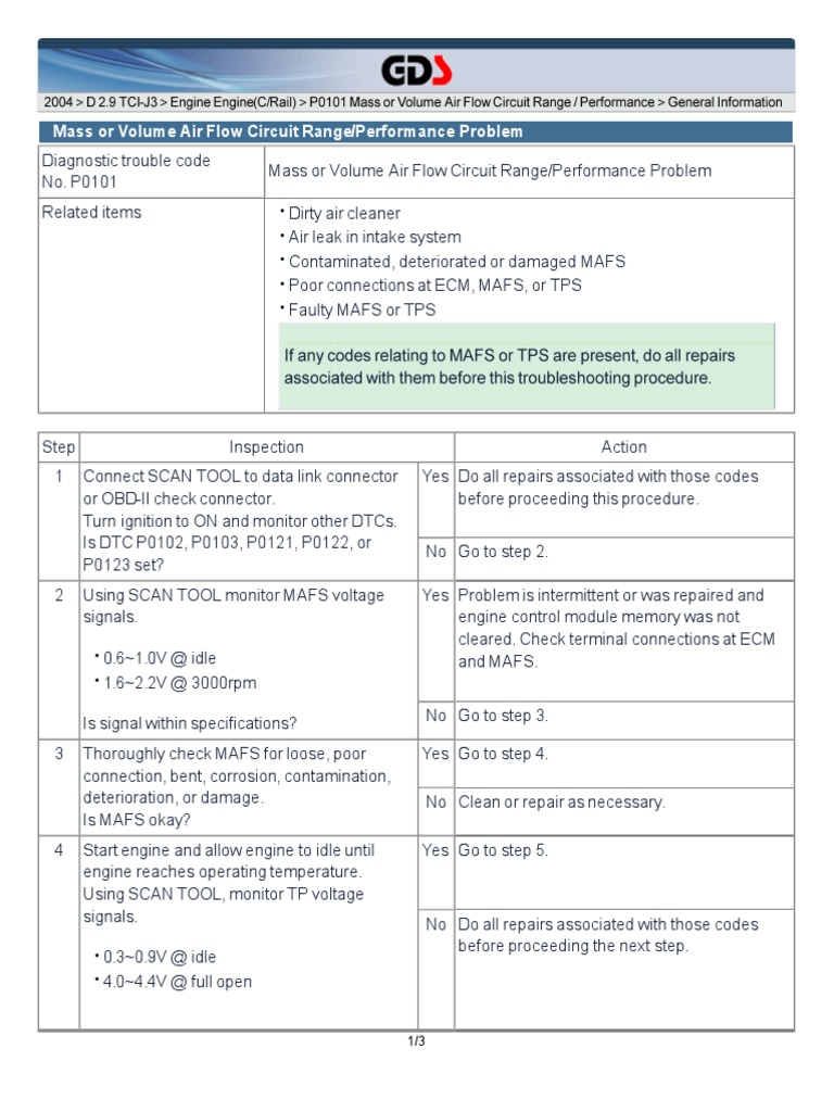 Troubleshooting Procedure for Diagnostic Trouble Code P0101 Mass or