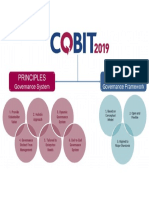 COBIT 2019 Principles
