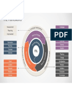 ITIL Framework