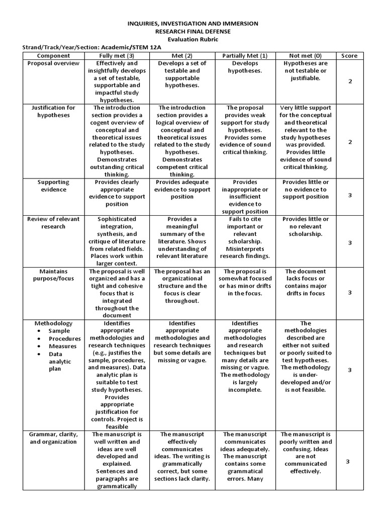 writing a hypothesis rubric