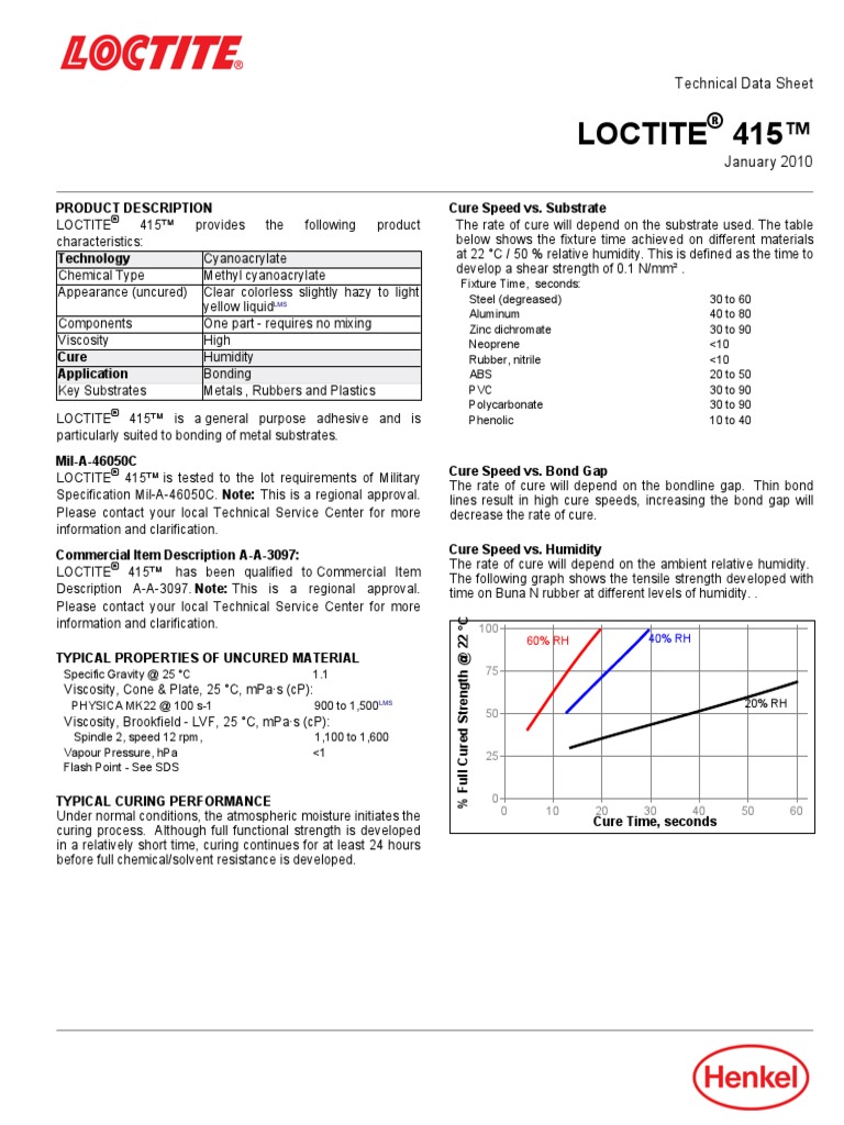 Loctite 415™ Technical Data Sheet PDF Viscosity Legal Liability