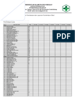 Puskesmas Suaran Obat Report