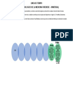 Linea de Tiempo Mediciina Forense