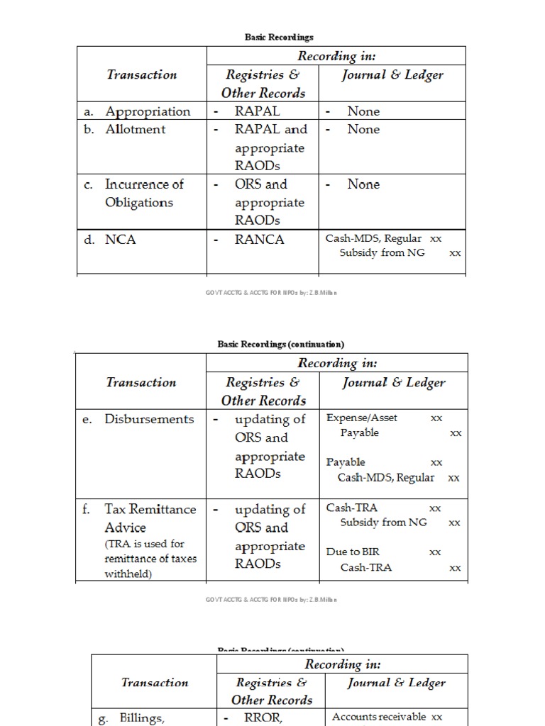 The Revised Chart of Accounts | PDF | Finance & Money Management