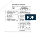 Daftar Kasus Ruang Picu Nicu