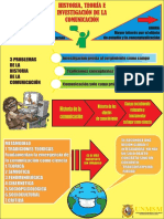 Infografía - HISTORIA TEORÍA E INVESTIGACIÓN DE LA COMUNICACIÓN