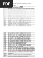 Features For SFP Modules: Part Number Description