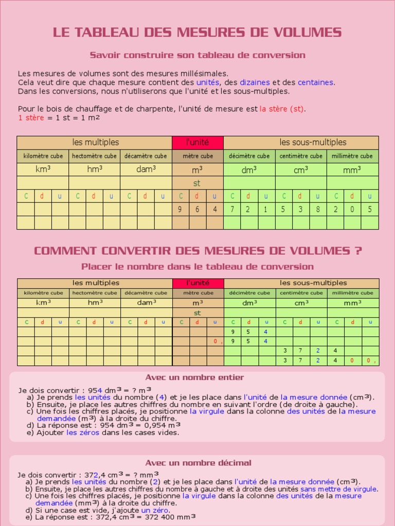 Tableau Volumes | PDF | Mètre | Système international d'unités