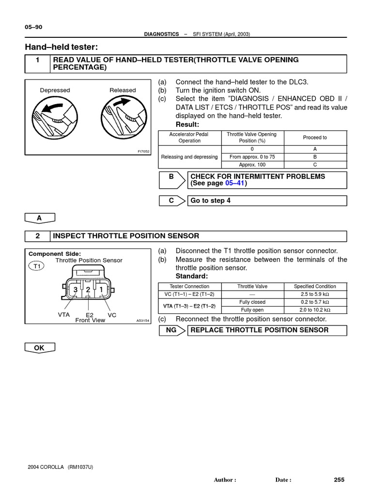 1 Read Value of HandHeld Tester (Throttle Valve Opening Percentage