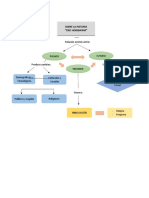 Mapa Conceptual Sobre La Historia