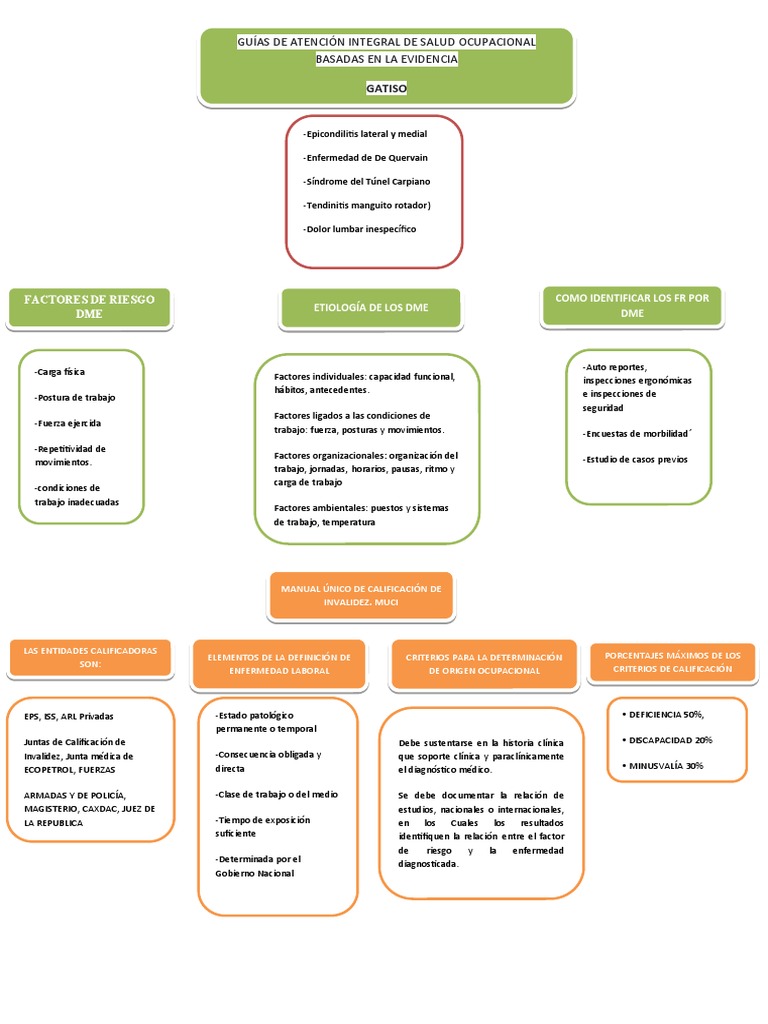 Mapa Conceptual | PDF | Cuidado de la salud | Epidemiología