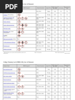 College Chemistry Lab (CHEM 120L) List of Chemicals: Acetic Acid, 20%